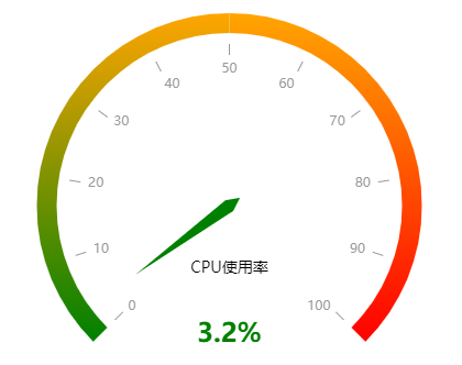 解決：vue3使用echarts儀表盤設置軸線漸變效果